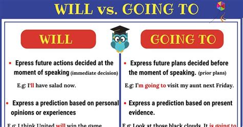 Will vs. would: Learn the difference between will and would in  .